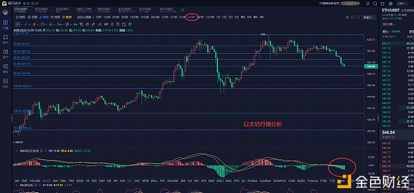 曼巴说币：12.9以太坊行情阐发