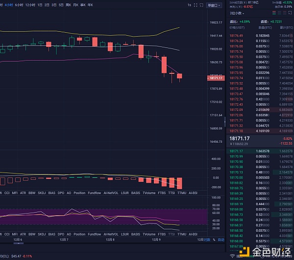 稳华论币BTC比特币12.9午间行情阐发