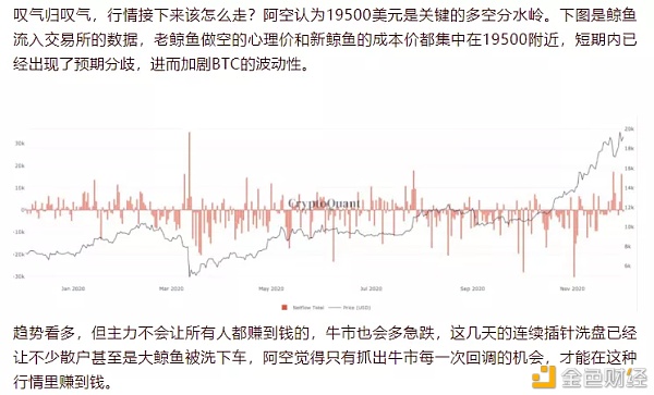 大空头反击抓住BTC短期回调机缘12/9日行情阐发