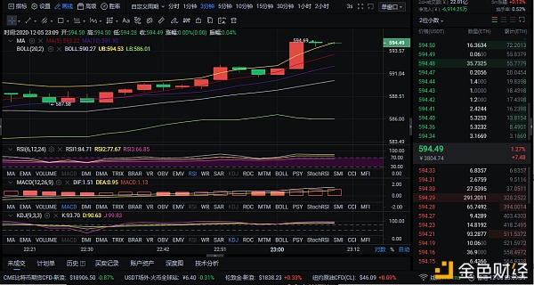 ETH多单战略完美收割10个点位