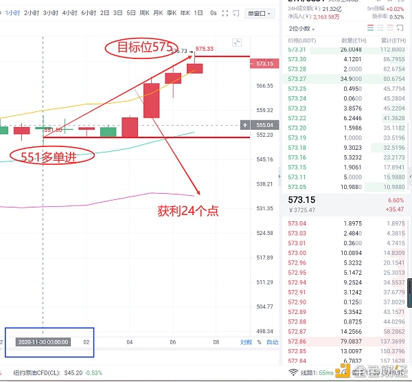 芷若说币：11.30号ETH实仓操纵止盈提醒