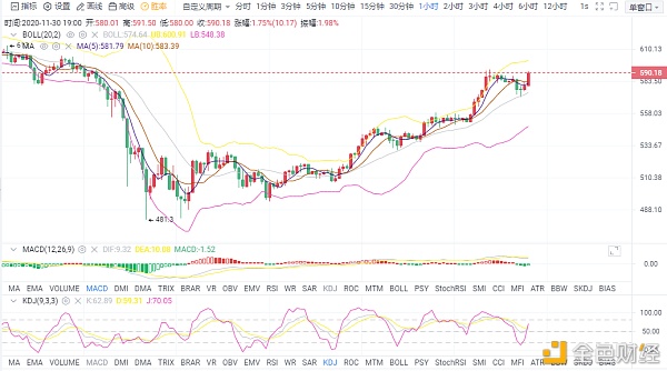 ETH晚间短息哄骗提倡