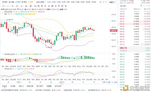 12/12行情阐发