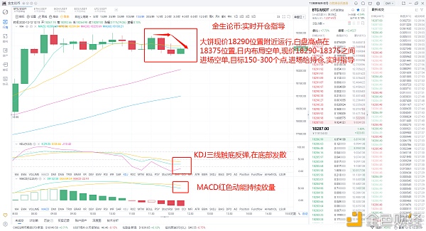 金生论币：12.12BTC白盘哄骗思路