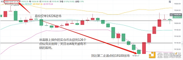 老A言币：12/8BTC拂晓实时止盈通知恭喜实仓币友获利126个点位完美出局