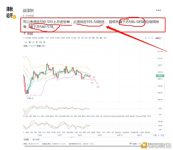 （泽秋论币）ETH/以太坊这一波收益你跟上了没有斩获15美金