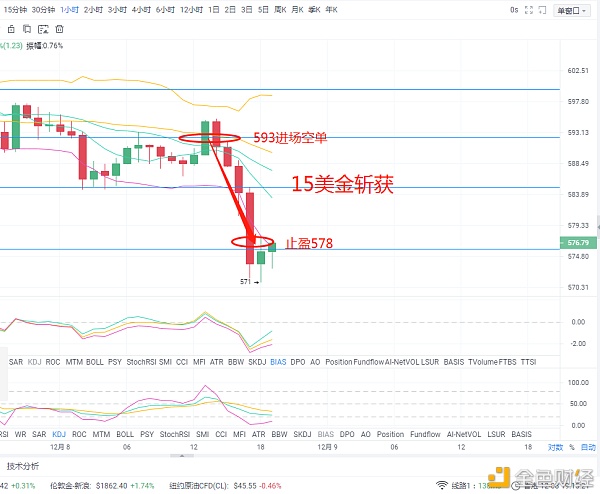 （泽秋论币）ETH/以太坊这一波收益你跟上了没有斩获15美金