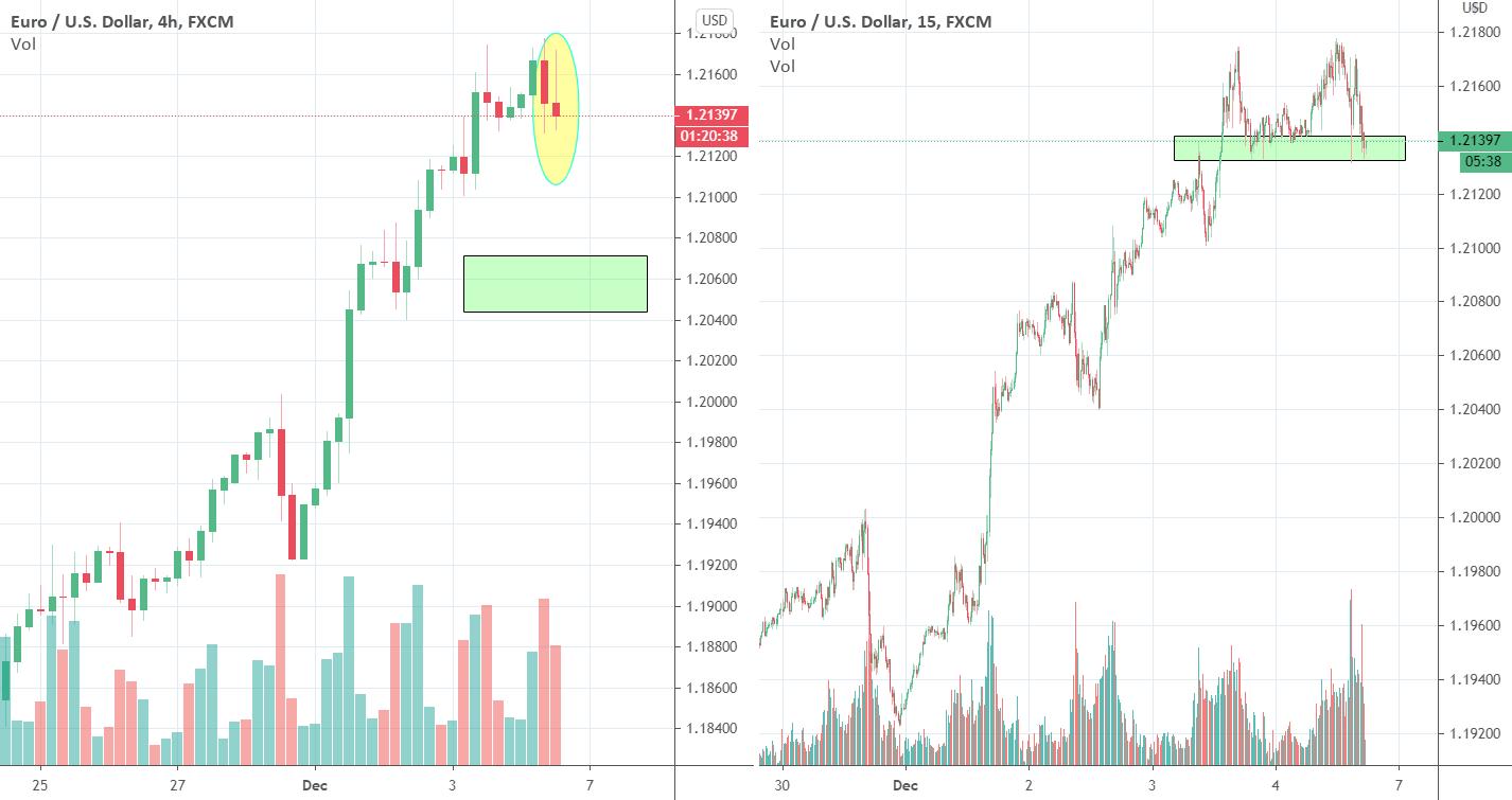 EURUSD转弯，第二部分