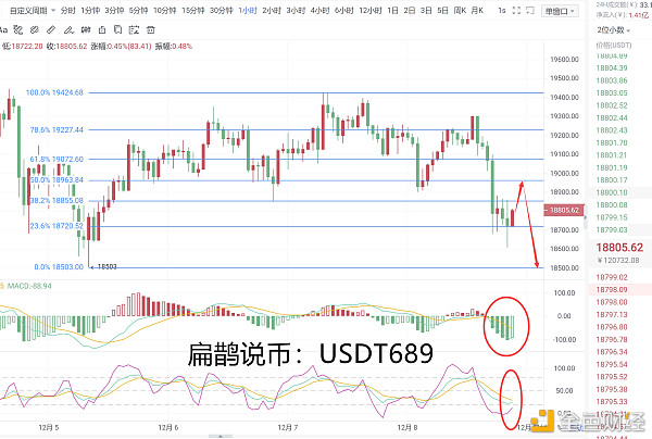 扁鹊说币：12.8BTC晚间行情阐发