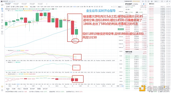 金生论币：BTC早间空单获利——580点