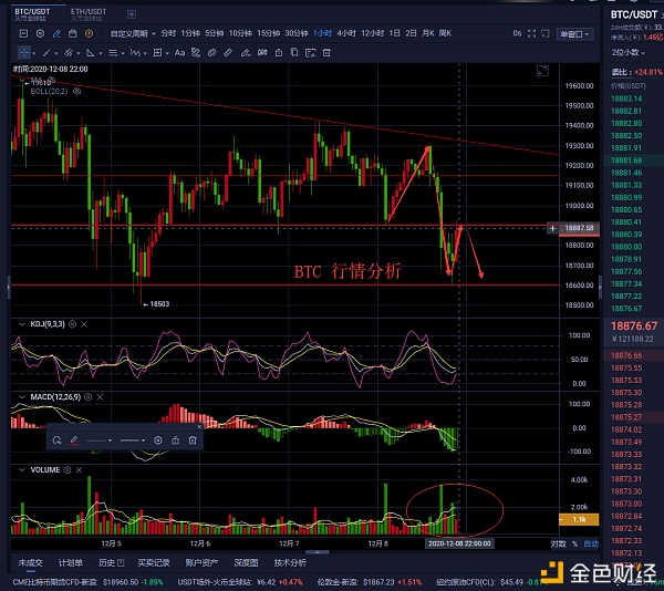 老曹论币12.8ETH晚间行情阐发