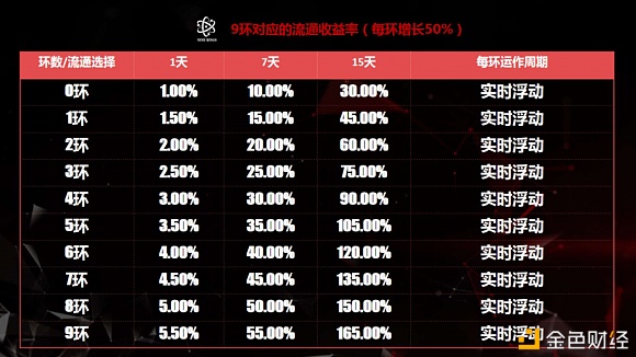 何为九环智能合约九环智能合约(NineRingSmartContract)