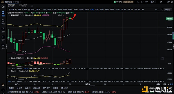 12.3ETH晚间行情阐发及哄骗提倡