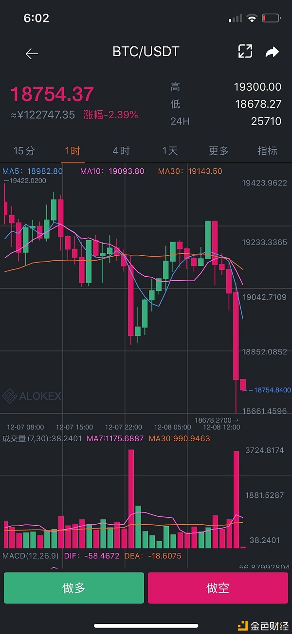 金辉：太给力了BTC机关的空单大获200点完美