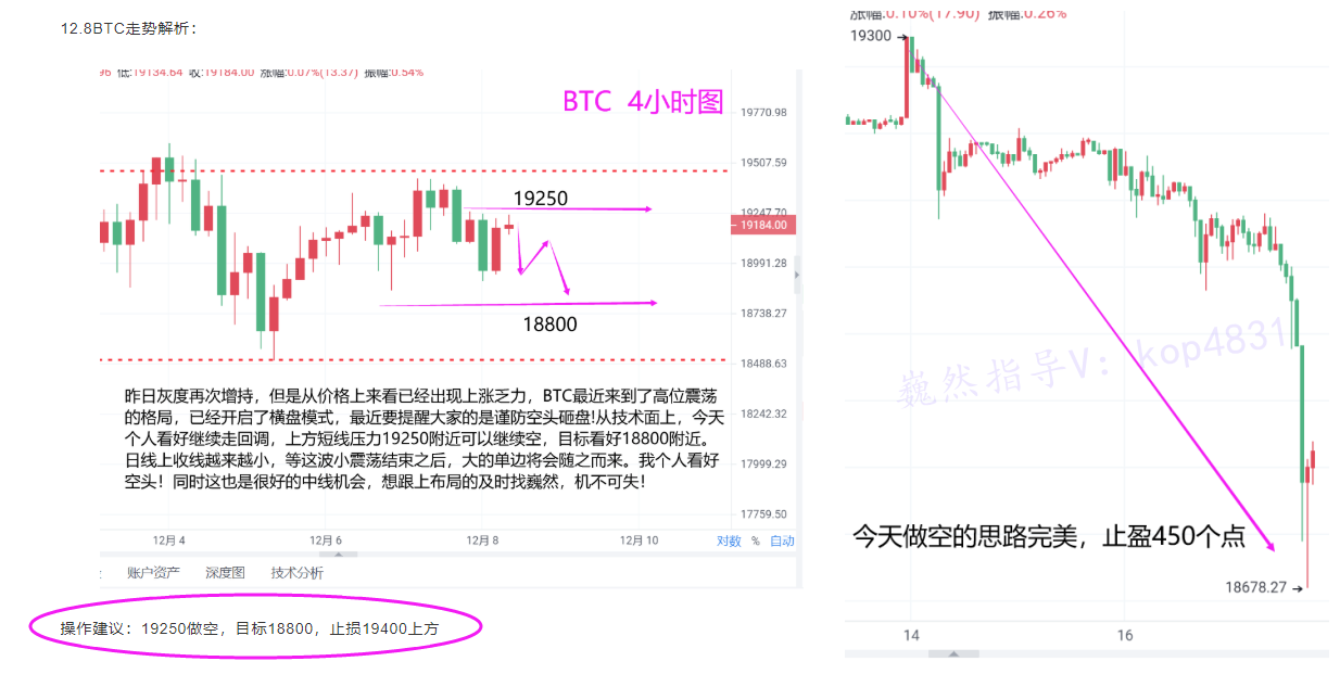 巍然说币：本日空单思路完美BTC拿下450个点ETH20个点