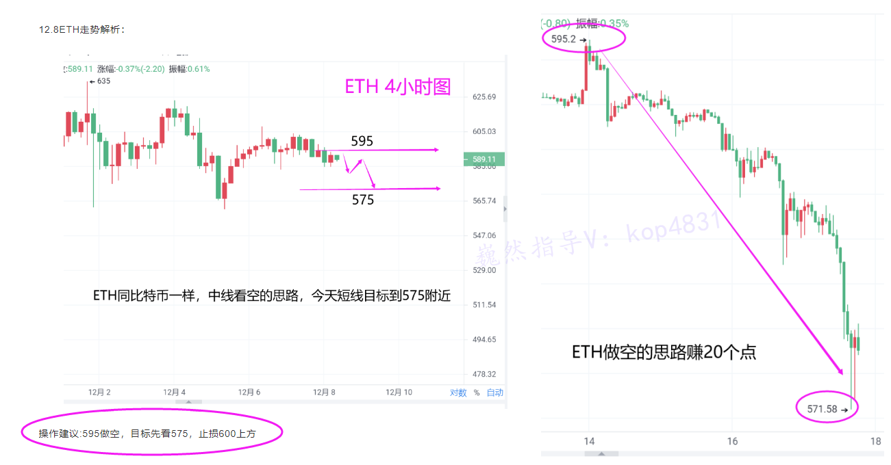 巍然说币：本日空单思路完美BTC拿下450个点ETH20个点