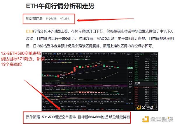 12-8ETH精准空单构造满满收割19个高点位盈利才华如虎添翼