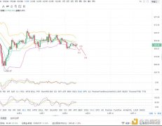 12/8以太坊午间操纵计策仅供参考