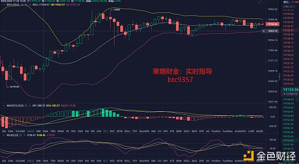 币圈寒烟：12.8日内BTC行情阐发及哄骗提倡