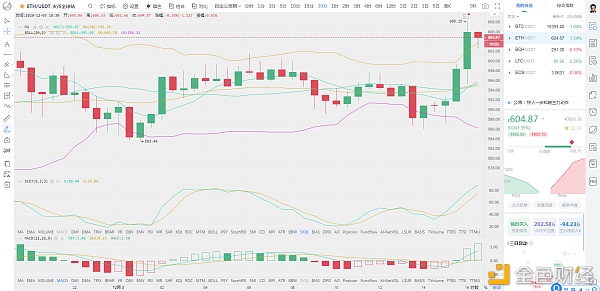 币圈龙校长：12.3下午ETH行情阐发及哄骗提倡