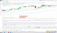 大唐财金：12.8BTC行情阐明