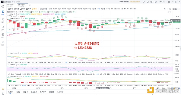 大唐财金：12.8BTC行情阐发