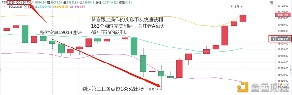 老A言币：12/6BTC晚间实时止盈通知恭喜实仓币友获利162个点位完美出局