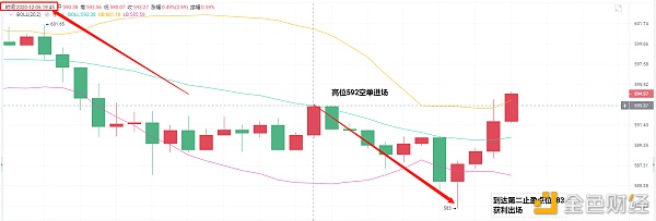 亮亮说币：12.6ETH晚间止盈通知.恭喜跟上的币友