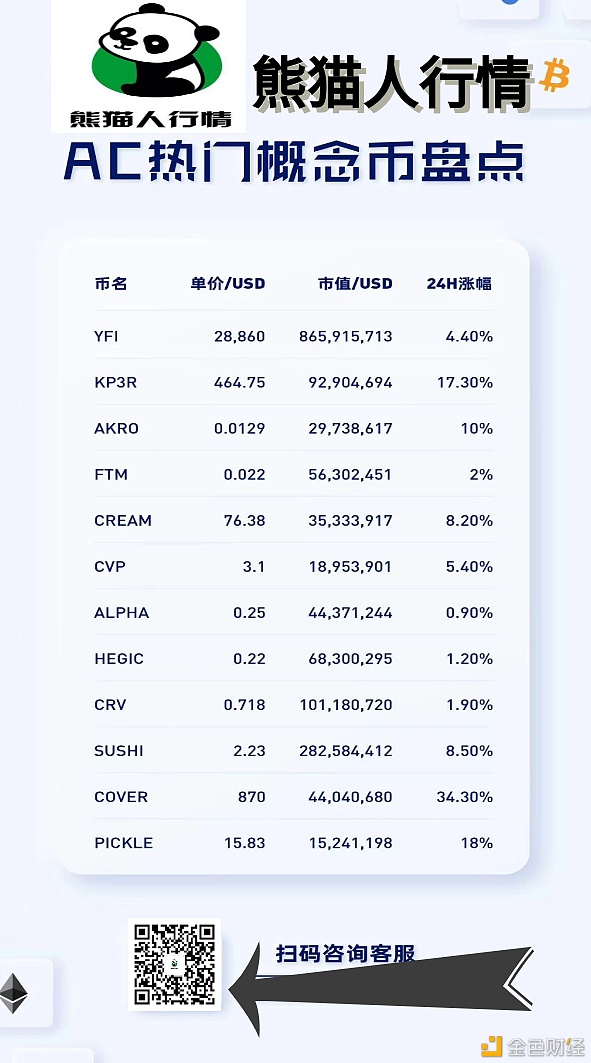 2020年-12月7号币圈榜单