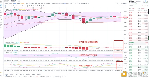 金鼎财金：12.7ETH拂晓行情阐发