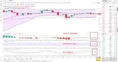 金鼎财金：12.7ETH破晓行情阐明