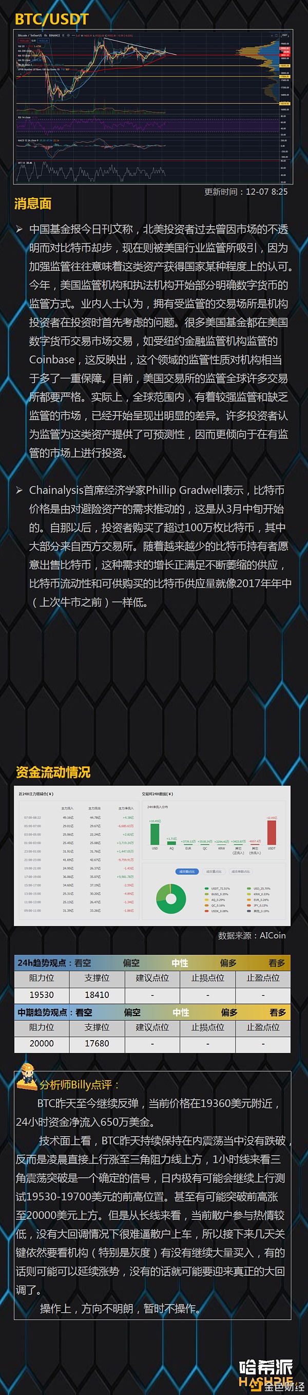 哈希派：BTC三角冲破但是行情稳了吗？