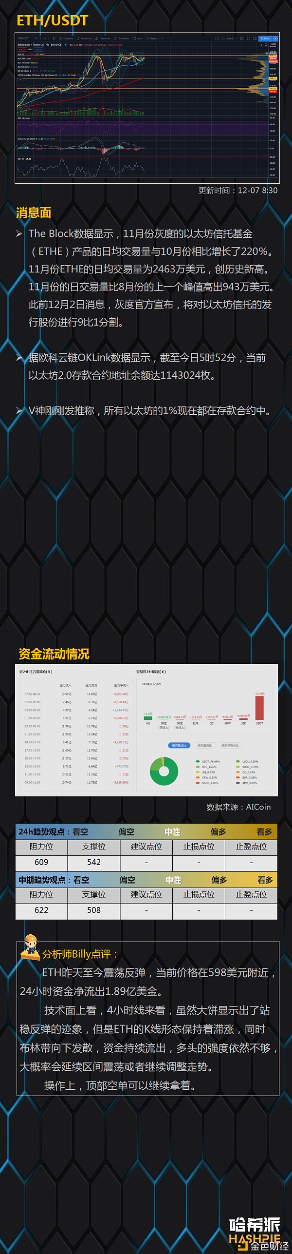 哈希派：BTC三角冲破但是行情稳了吗？