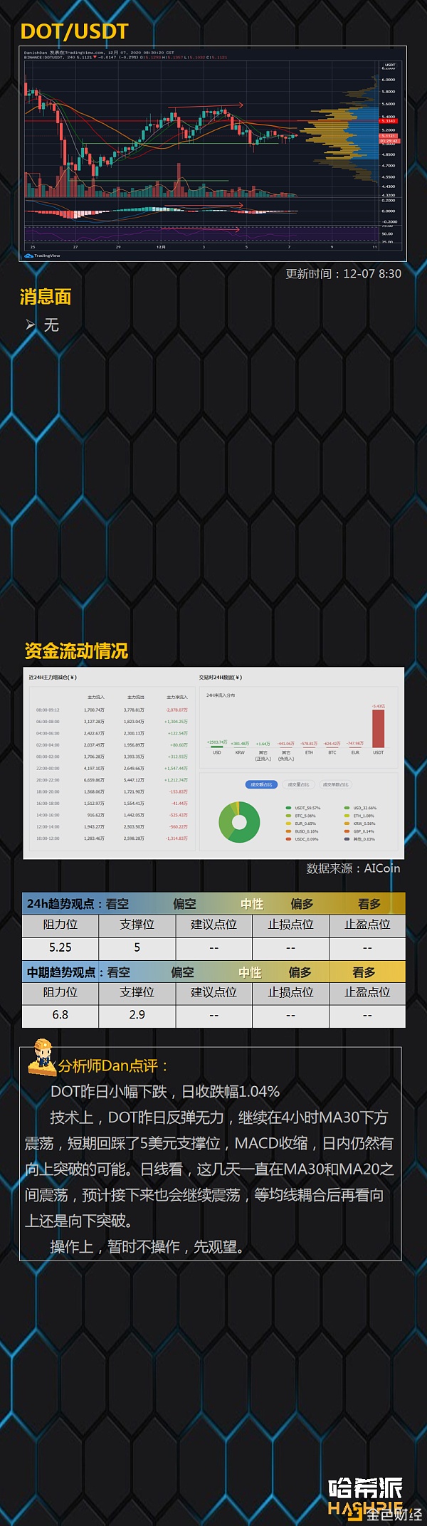 哈希派：BTC三角冲破但是行情稳了吗？