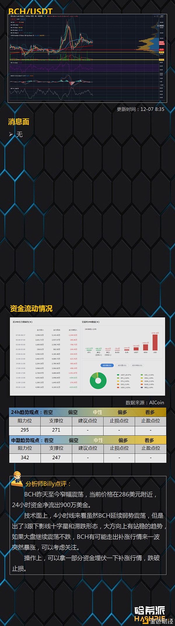 哈希派：BTC三角冲破但是行情稳了吗？