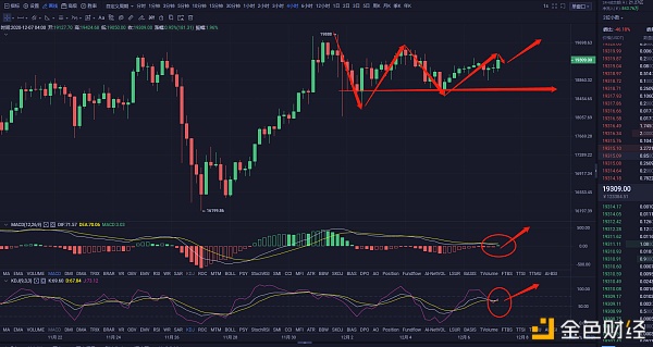 币东风：12.7BTC晨间走势阐发及哄骗战略