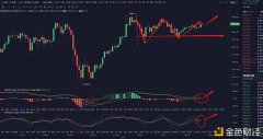 币春风：12.7BTC晨间走势阐明及操纵计策