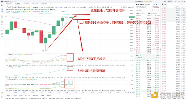 金生论币：12.6ETH晚间实时战略