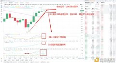 金生论币：12.6ETH晚间及时计策