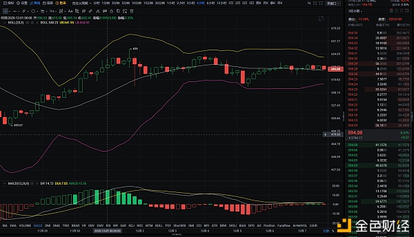 玄彬论币：12.7ETH行情阐发与哄骗提倡