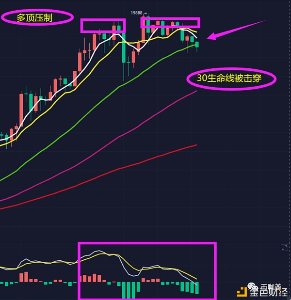 即刻变盘——提前泄露