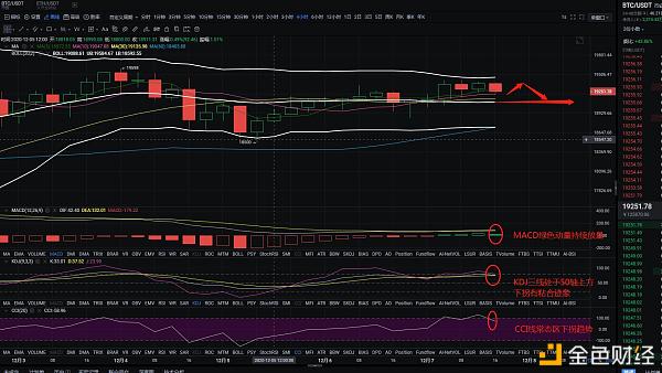 金佳说币：12.7BTC晚间行情分与哄骗战略