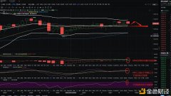 金佳说币：12.7BTC晚间行情分与操纵计策