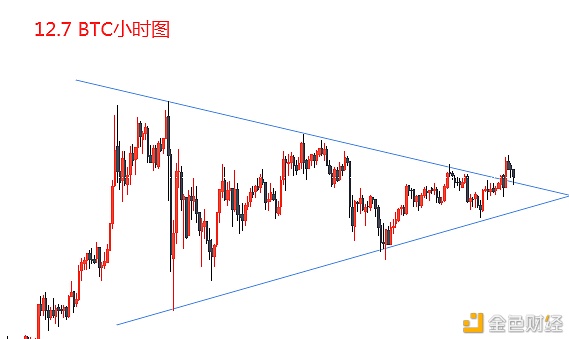 btc吸筹杰出冲破19500剑指2万大关