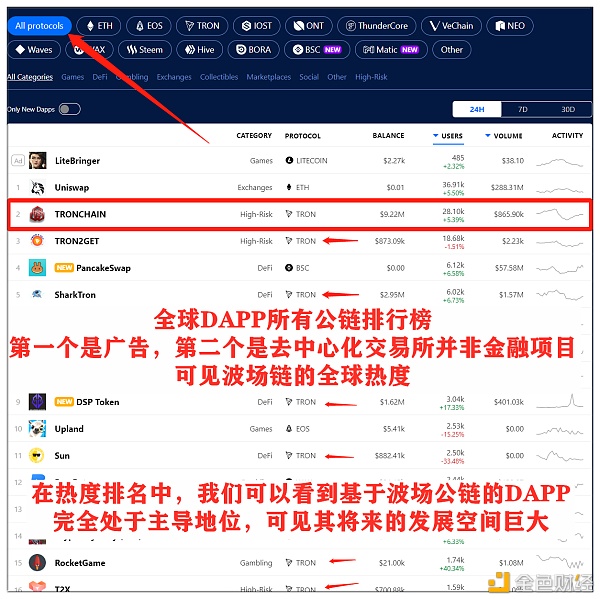 TronChain波场链幸亏何处