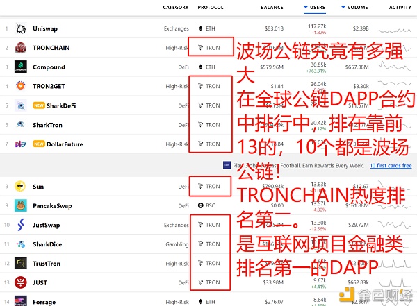 TronChain波场链幸亏何处