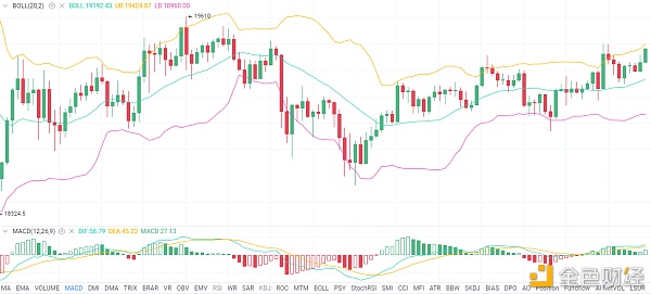 鸽子说币：12.7BTC午间行情阐发