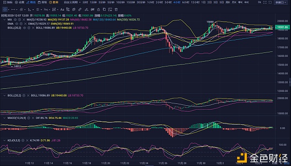 龙腾说币12.07：行情震荡空间再次缩小后续是否另有大动作