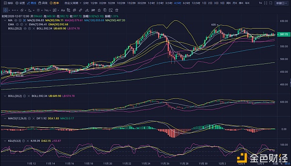 龙腾说币12.07：行情震荡空间再次缩小后续是否另有大动作