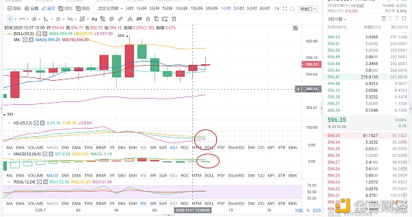 芷若说币12.7ETH时评行情阐发及战略指导